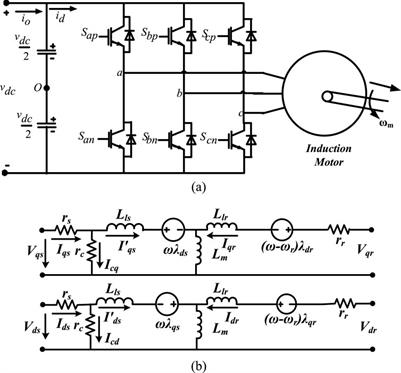 A sensorless efficiency-optimizing vector control scheme for an induction motor drive